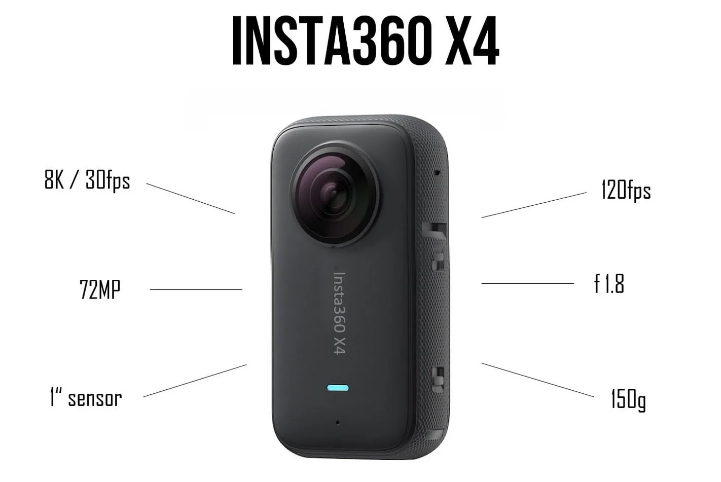 Insta360 X4